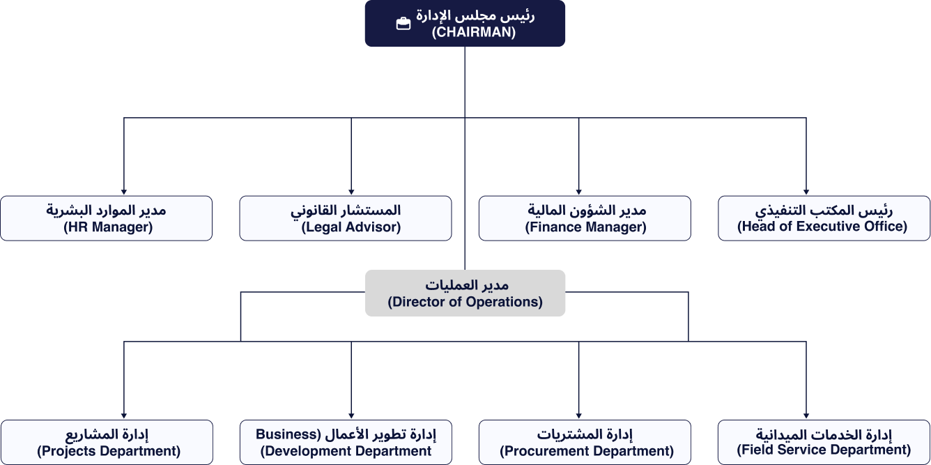 من نحن 9 petrolead-stracture-v2