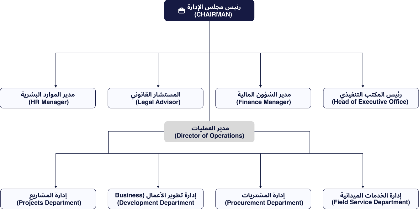 من نحن 11 petrolead stracture v2 5b73f59e